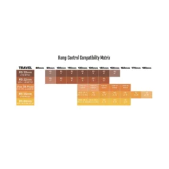 Mrp Remregelaarpatroon - Rock Shox 35 Mm - Model C -Sportfiets Onderdelen 2108314 qkd37q46njlz mrpcartridge large5894498b263bd