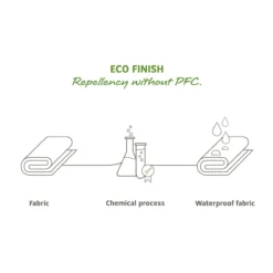 VAUDE Trailframe Frame Tas - Groen/Zwart -Sportfiets Onderdelen Eco finish1zvQRCZWj8HMa