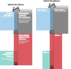 E-thirteen Vario™ Infinite Dropper Post - Zadelpen - 31.6mm -Sportfiets Onderdelen VarioInfiniteDropperLengthDiagramxx1 1024x1024 2xIpx7xvJxzgnc7